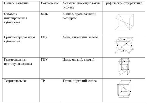 Применение в пищевой и фармацевтической отрасли