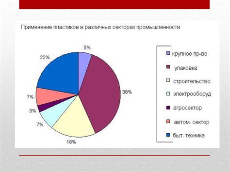 Применение в различных секторах и областях