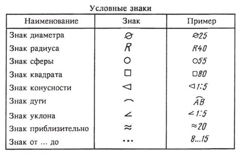 Применение габаритных и функциональных размеров