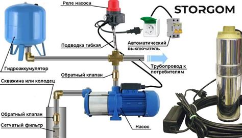 Применение глубинного погружного насоса с системой регулировки давления.