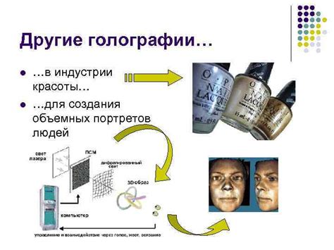 Применение голографии в индустрии и развлечениях