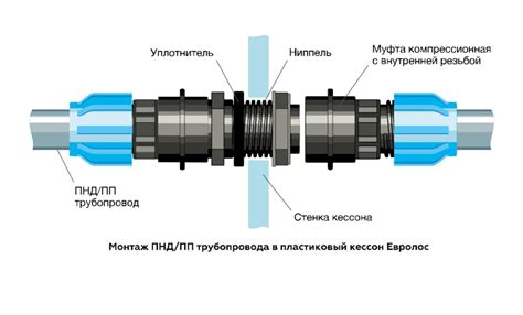 Применение горячей воды