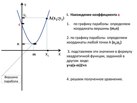 Применение графика квадратичной функции в реальной жизни