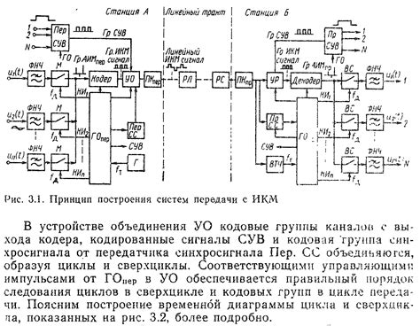 Применение двоичного кода в сетевых технологиях