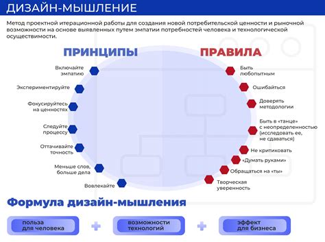 Применение дизайн мышления