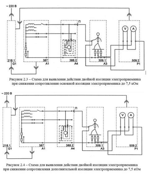 Применение дополнительной изоляции