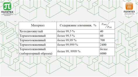 Применение дополнительных модификаций