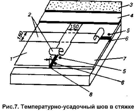 Применение дополнительных слоев материала