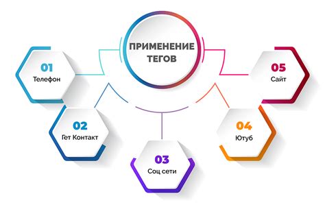 Применение дополнительных тегов