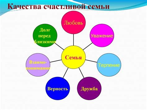 Применение духовных ценностей в повседневной жизни 5-классников