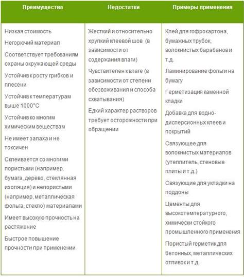 Применение жидкого стекла в автомобильной промышленности