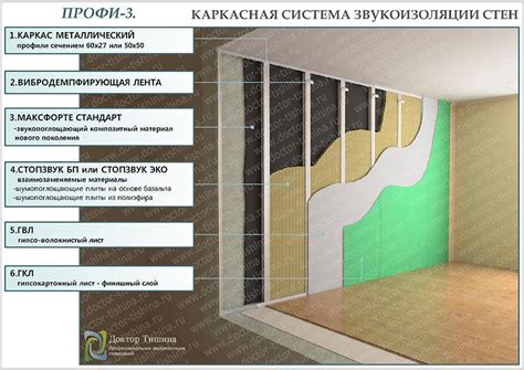 Применение звукоизоляционных клеев и отделочных материалов