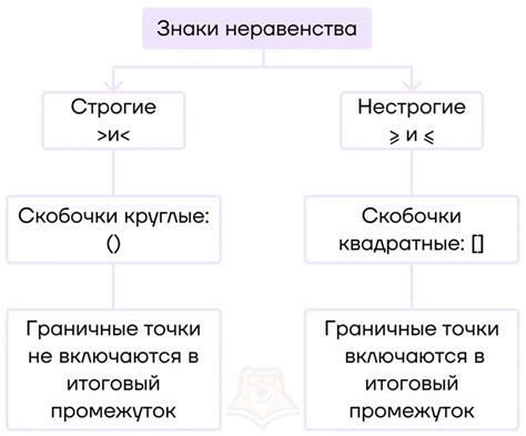 Применение знака неравенства