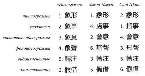 Применение иероглифов в современном мире