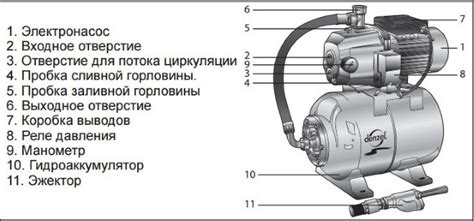 Применение инжекторных насосов