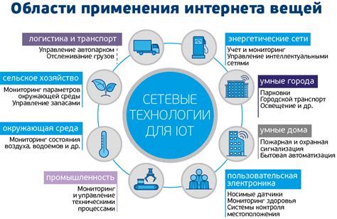 Применение интернета вещей в практике