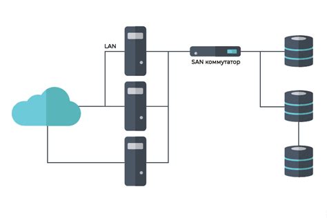 Применение информатики для обработки и хранения данных в сети Интернет