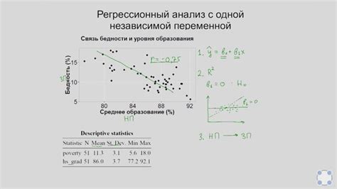 Применение и интерпретация результатов моделирования