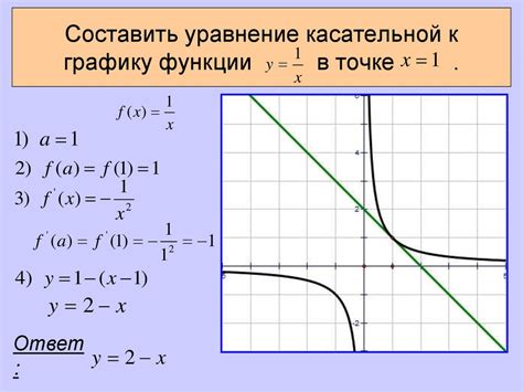 Применение касательной к графику функции в задачах