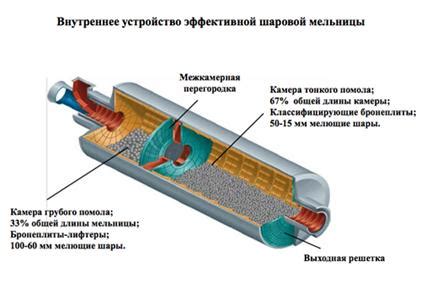 Применение качественных сырьевых материалов