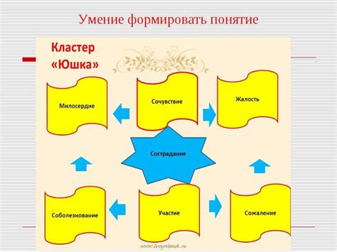 Применение кластеризации в различных областях