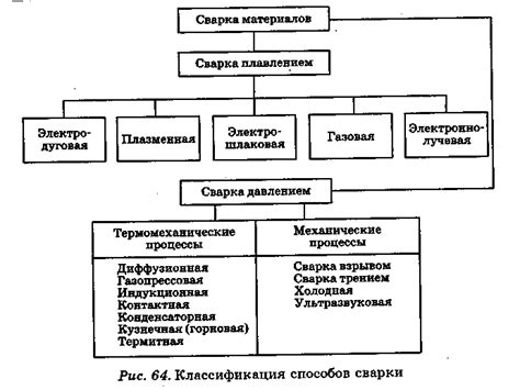 Применение контроллера в разных отраслях промышленности