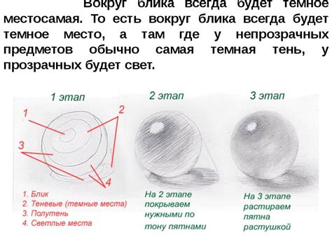 Применение концепции светотени в рисовании карандашом: секреты создания реалистичного эффекта