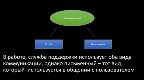 Применение корректора письма в практической работе