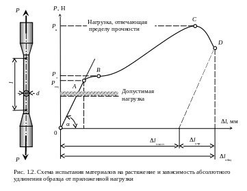 Применение коэффициента запаса прочности