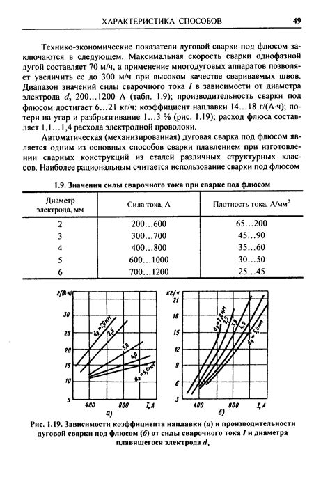 Применение коэффициента наплавки проволоки в индустрии