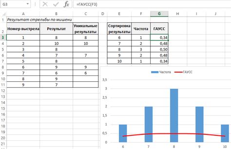 Применение кривой распределения в Excel