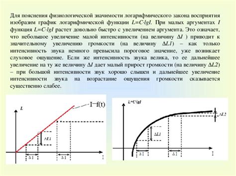 Применение логарифмической шкалы в измерении интенсивности звука