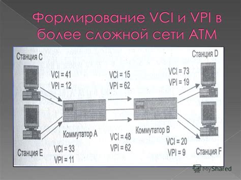 Применение локальных соединений и виртуальных каналов