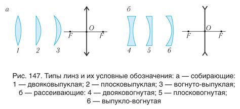 Применение лупы в физике