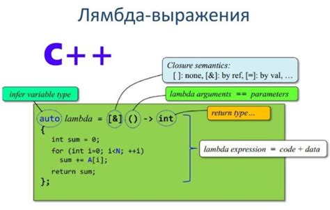 Применение лямбда выражения в программировании