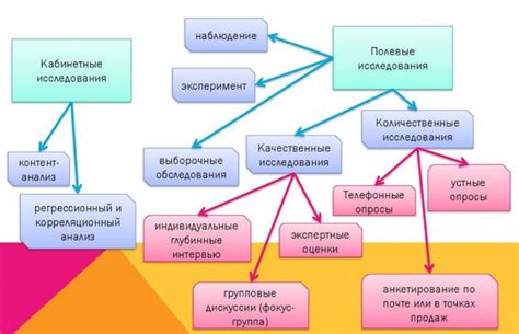 Применение маркетинговых инструментов