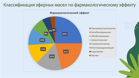 Применение масел и специальных средств