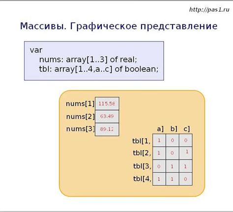 Применение массива в программировании