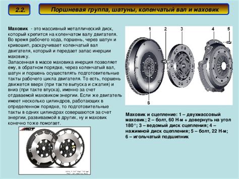 Применение маховика времени в современные устройства