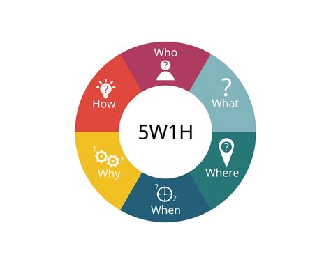 Применение метода "5W+H"