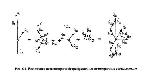 Применение метода коротких штрихов