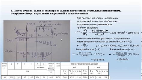 Применение методов нахождения сечения эпюры в практике строительства