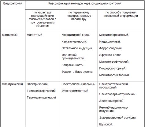 Применение методов физического восстановления