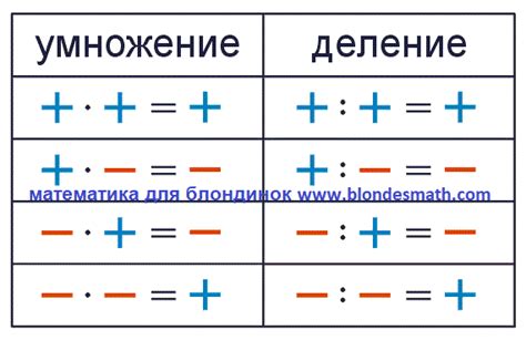 Применение минуса на минус в реальной жизни