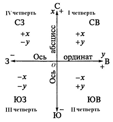 Применение настроек нулевых координат: практические примеры