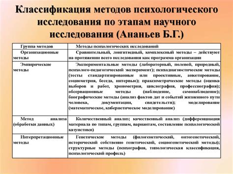 Применение научных методов в психологии