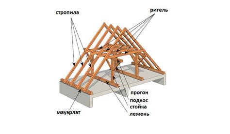 Применение нивелирной рейки в строительстве