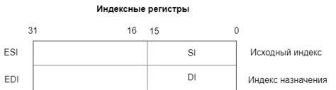 Применение операторов сравнения в строковых операциях