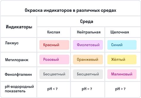 Применение основания