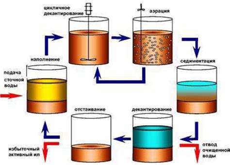 Применение очистных систем